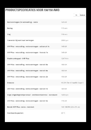 Grejdry Caterpillar 150