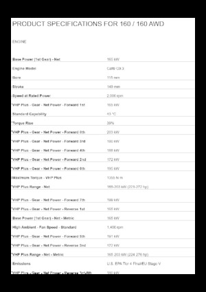 Grejdry Caterpillar 160