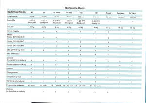 Ruční zametače Limpar Accu 25
