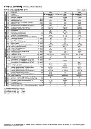Vychystávací vozíky Icem GL 20 Picking