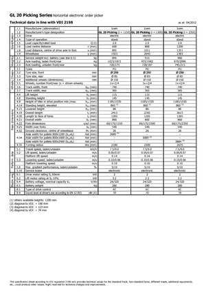 Vychystávací vozíky Icem GL 20 Picking