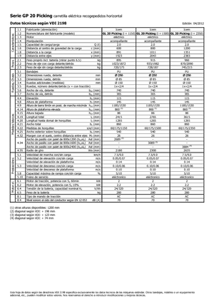 Vychystávací vozíky Icem GL 20 Picking