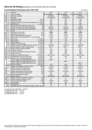 Vychystávací vozíky Icem GL 20 Picking
