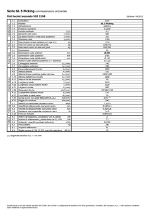 Vychystávací vozíky Icem GL 5 Picking