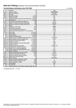 Vychystávací vozíky Icem GL 5 Picking