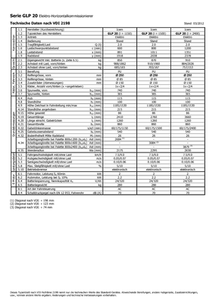 Vychystávací vozíky Icem GLP 20