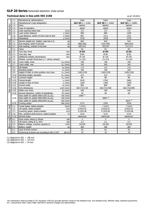 Vychystávací vozíky Icem GLP 20