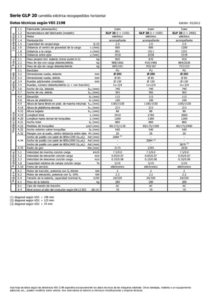 Vychystávací vozíky Icem GLP 20