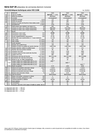 Vychystávací vozíky Icem GLP 20