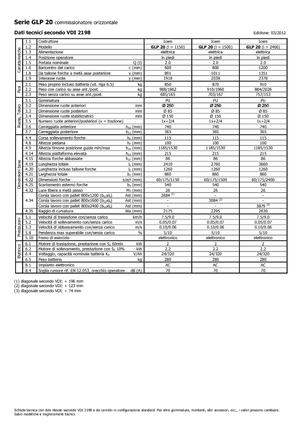 Vychystávací vozíky Icem GLP 20