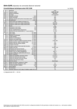 Vychystávací vozíky Icem GLPE 13-167