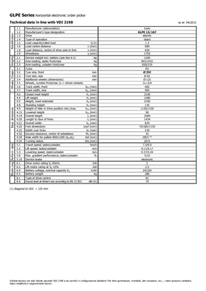 Vychystávací vozíky Icem GLPE 13-167