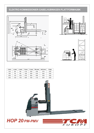 Vychystávací vozíky TCM HOP 20 PM