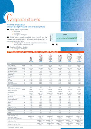 Vibrační beranidla PTC 48 HFV