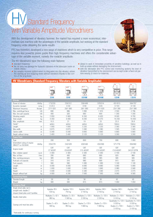 Vibrační beranidla PTC 30 HV