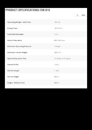 Hydraulická bourací kladiva Caterpillar B1s
