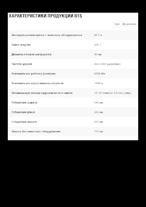 Hydraulická bourací kladiva Caterpillar B1s