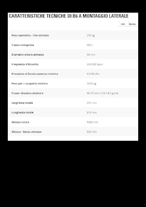 Hydraulická bourací kladiva Caterpillar B6