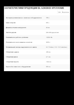 Hydraulická bourací kladiva Caterpillar B6