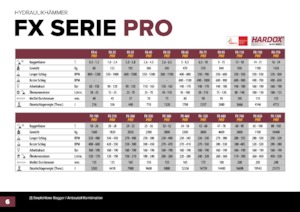 Hydraulická bourací kladiva Hydra Ram FX-1200 Pro X 