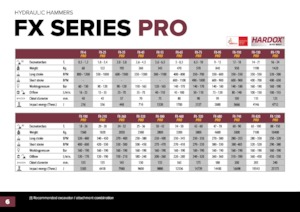 Hydraulická bourací kladiva Hydra Ram FX-1200 Pro X 