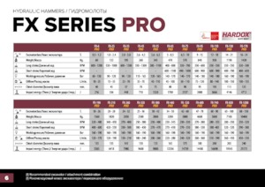 Hydraulická bourací kladiva Hydra Ram FX-1200 Pro X 