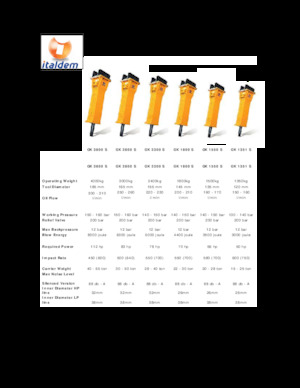 Hydraulická bourací kladiva Italdem GK 291 S