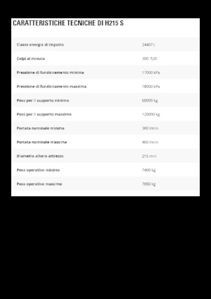 Hydraulická bourací kladiva Caterpillar H215 S