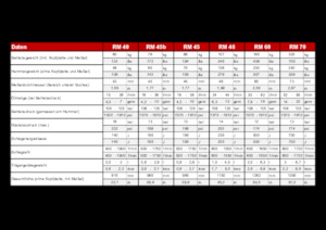Hydraulická bourací kladiva Globram RM 60 