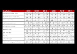 Hydraulická bourací kladiva Globram RM 60 