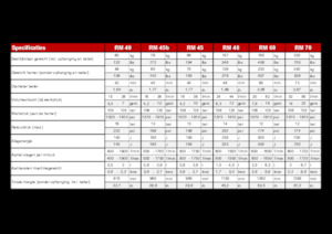 Hydraulická bourací kladiva Globram RM 60 