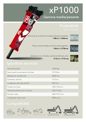 Hydraulická bourací kladiva Promove xP 1000