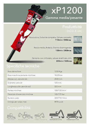 Hydraulická bourací kladiva Promove xP 1200