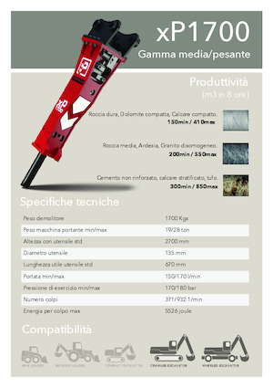 Hydraulická bourací kladiva Promove xP 1700