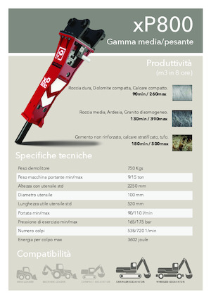 Hydraulická bourací kladiva Promove xP 800