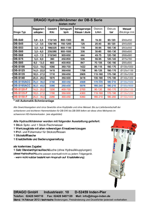 Hydraulická bourací kladiva Drago DB-S 68 