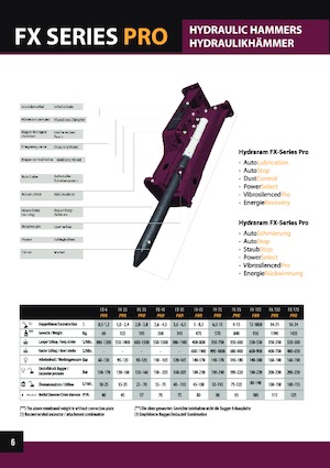Hydraulická bourací kladiva Hydra Ram FX-740 Pro X