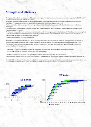 Hydraulická bourací kladiva Hammer FX8000