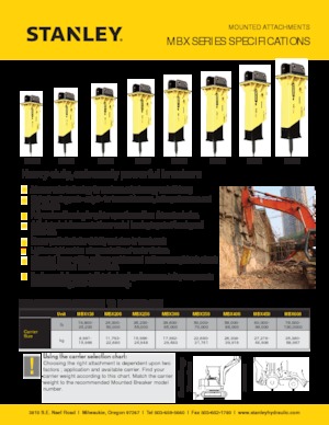 Hydraulická bourací kladiva Stanley MBX308