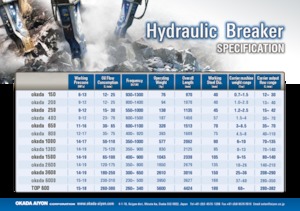 Hydraulická bourací kladiva Okada okada 650