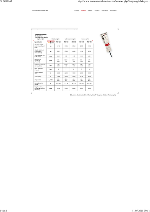 Hydraulická bourací kladiva Globram RM 150