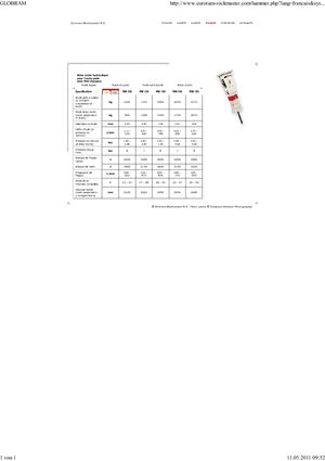Hydraulická bourací kladiva Globram RM 120
