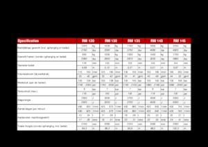 Hydraulická bourací kladiva Globram RM135 