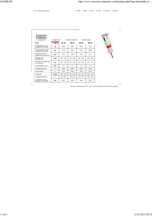 Hydraulická bourací kladiva Globram RM 195 