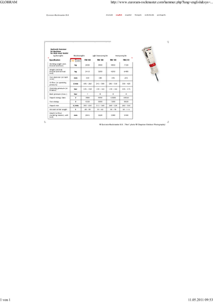 Hydraulická bourací kladiva Globram RM 195 