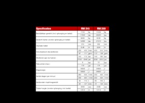 Hydraulická bourací kladiva Globram RM 250