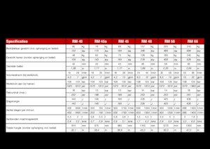 Hydraulická bourací kladiva Globram RM 40