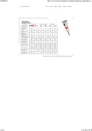 Hydraulická bourací kladiva Globram RM 115
