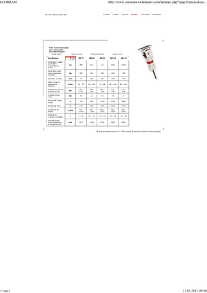 Hydraulická bourací kladiva Globram RM 115