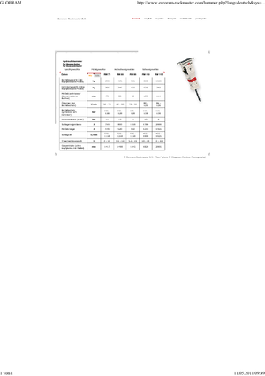 Hydraulická bourací kladiva Globram RM 115